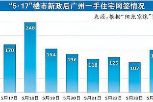 薛思佳：上海队23年没留下太好回忆 期待大鲨鱼可以越来越好